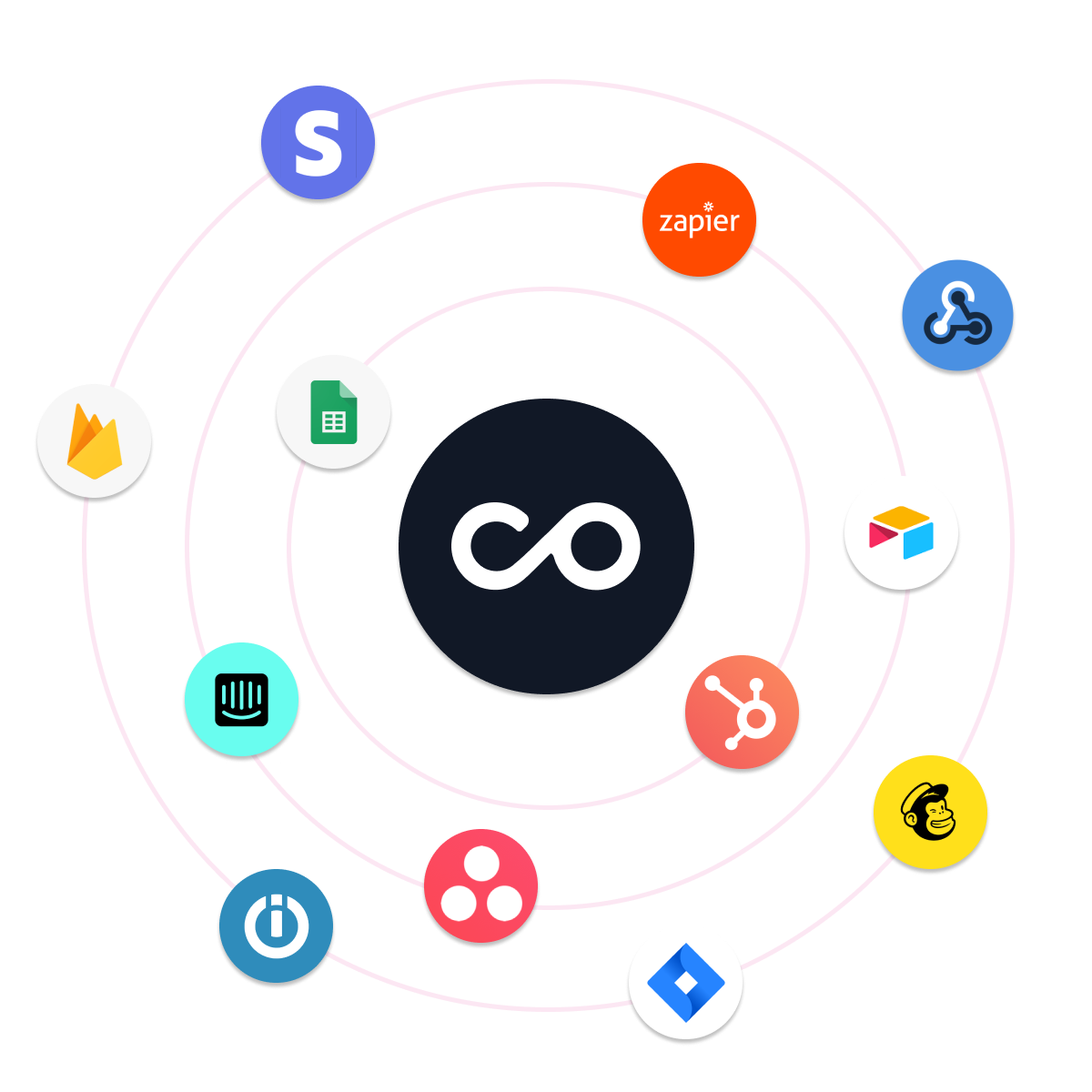 Rowmesh Automation and Integrations