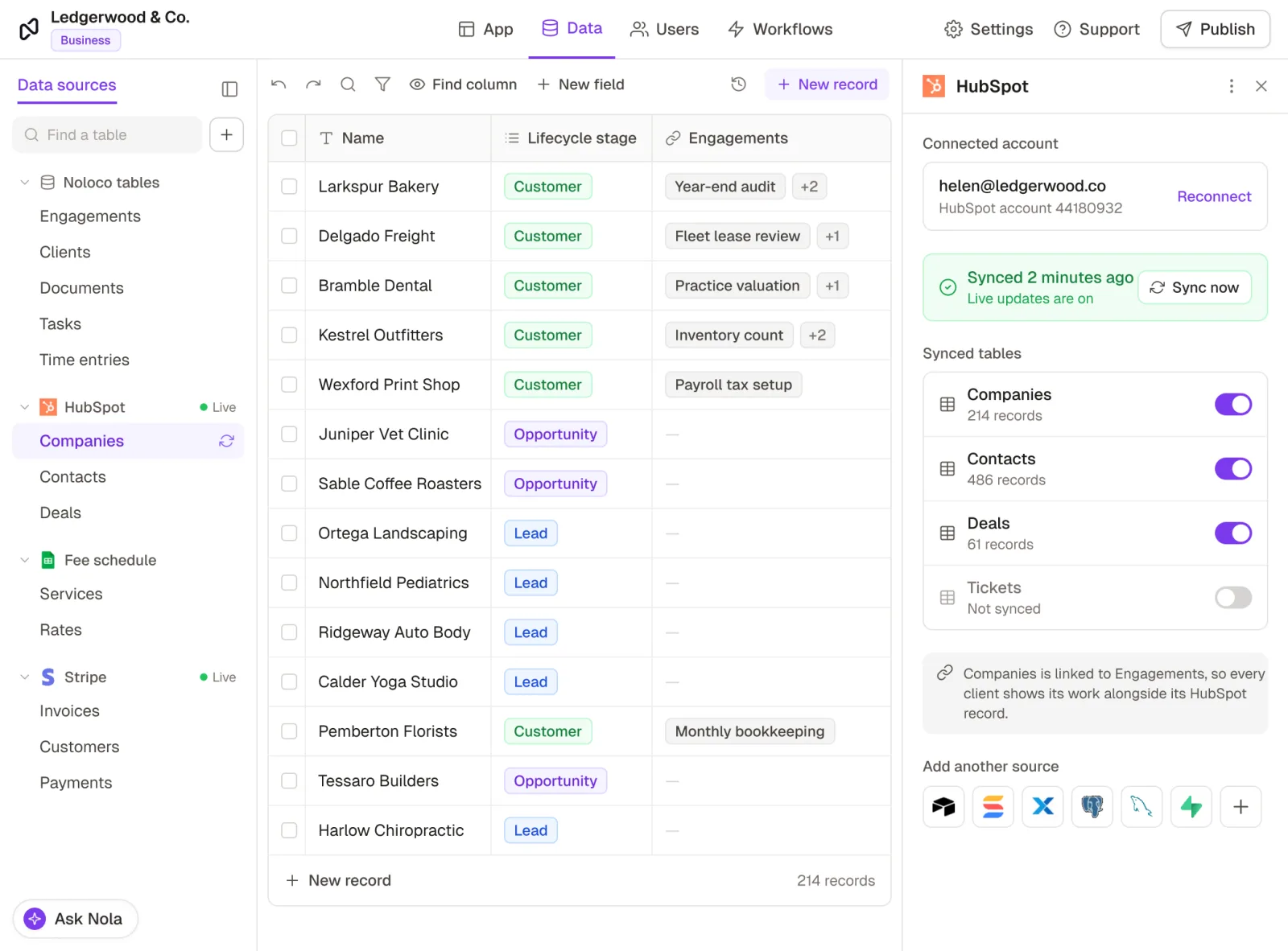 Rowmesh's Data tab for an accounting firm: Rowmesh tables beside synced HubSpot, Google Sheets and Stripe sources, the HubSpot Companies table linked to the firm's engagements, and the HubSpot sync panel showing it synced two minutes ago