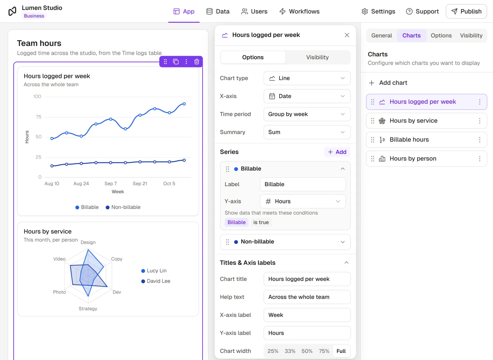 Chart settings for a line chart of hours logged per week: X-axis Date grouped by week, summary Sum, a Billable series filtered to billable time and a Non-billable series, chart title, help text, X and Y axis labels and a Full chart width, with the chart updating beside them