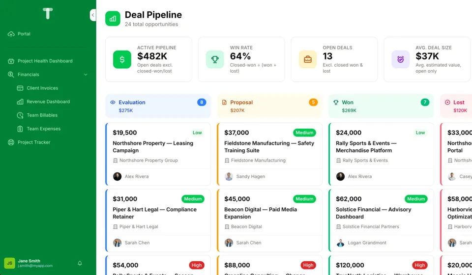 A deal pipeline grouped by stage