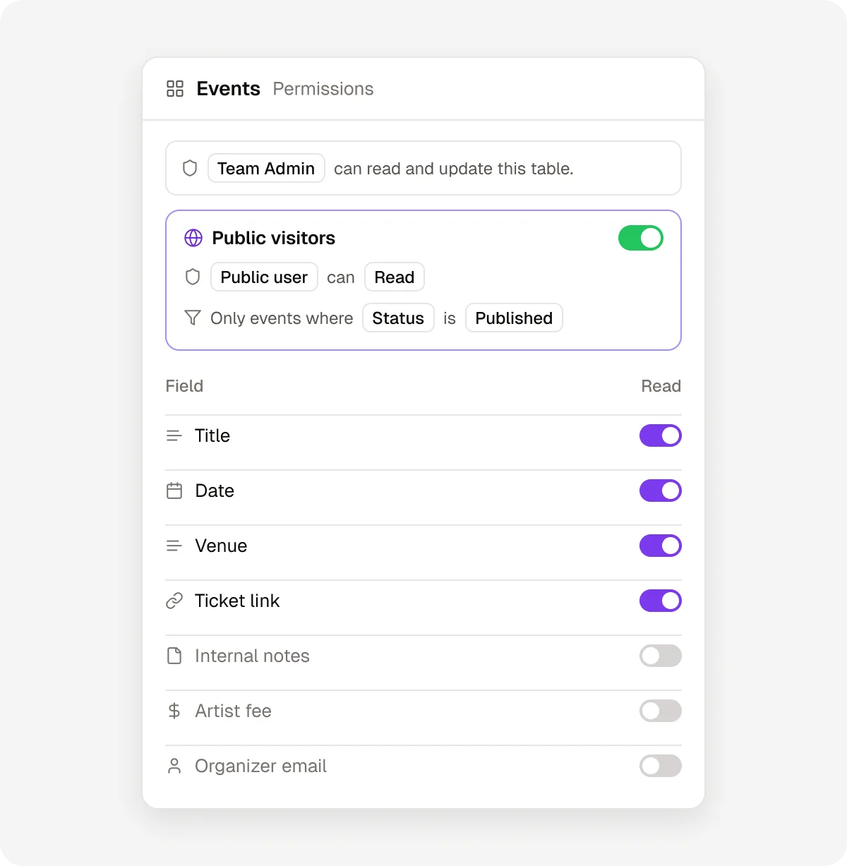 Permissions for an Events table: a rule lets public users read only events whose status is Published, with title, date, venue and ticket link readable and internal notes, artist fee and organizer email switched off