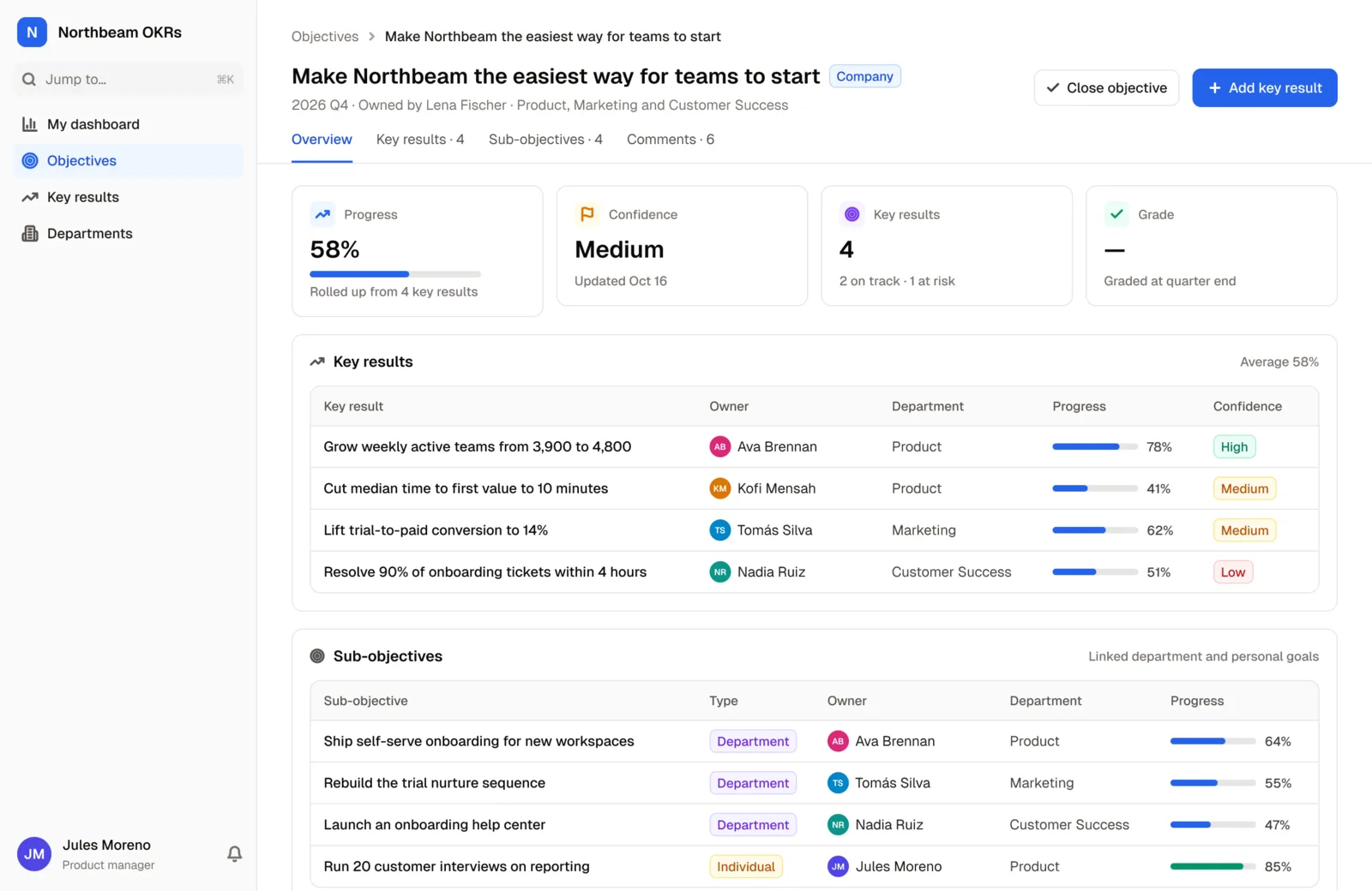 A company objective in the OKR Management System template, with progress rolled up from its key results and the department and personal objectives linked to it