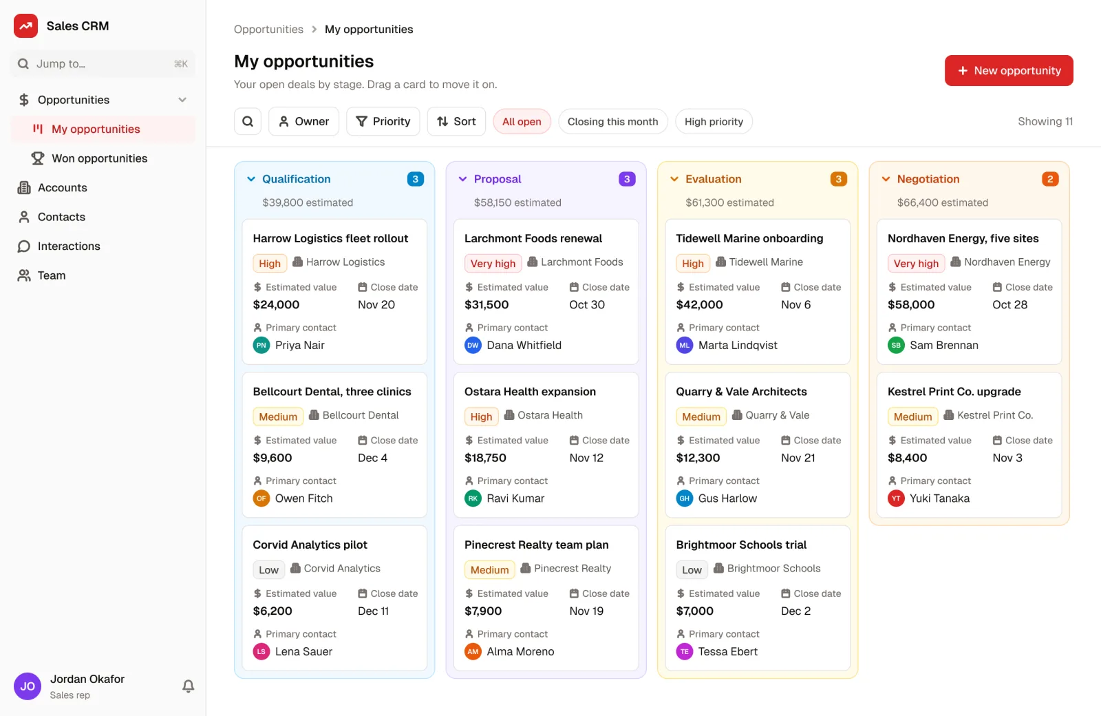 A sales rep's opportunities in the Sales CRM template, on a board by stage from qualification to negotiation, with value, close date and primary contact
