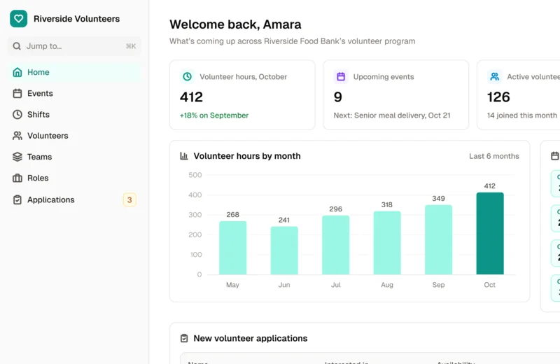 The Volunteer Management Template's home dashboard