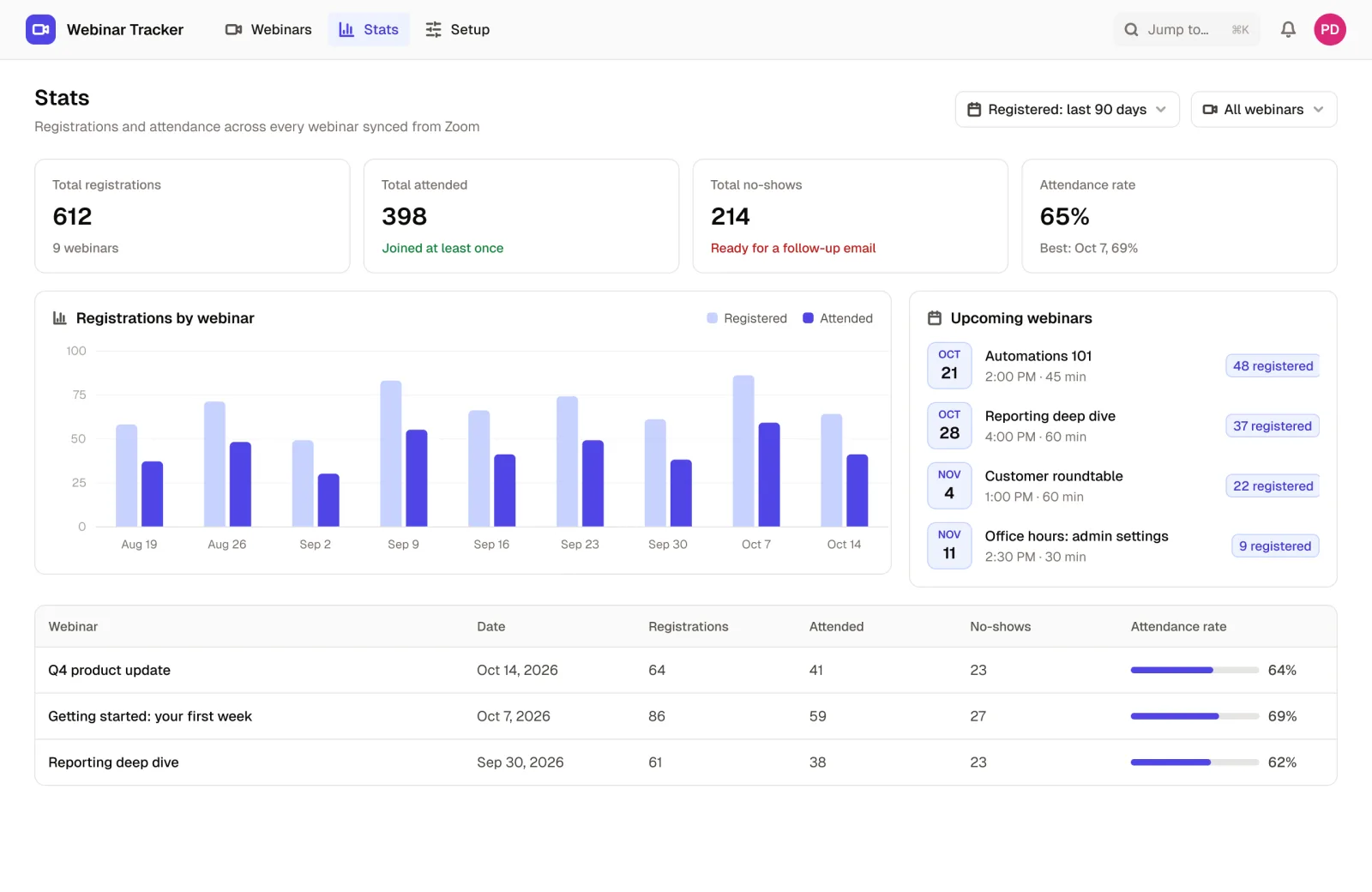 Webinar stats in the Zoom Webinar Management App: registrations and attendance by webinar, upcoming webinars, and attendance rates